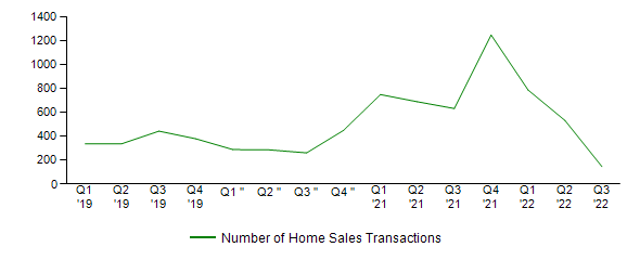 Sales Activity